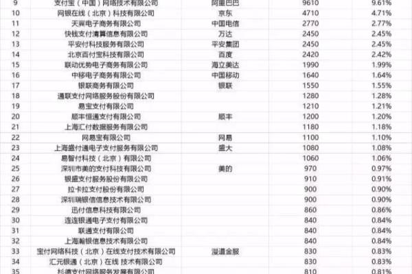 网联具有什么作用.