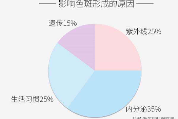 光果甘草和烟酰胺哪个美白效果好.