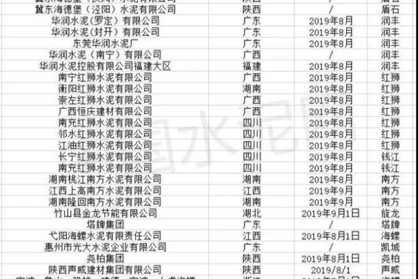 M32.5代表什么.