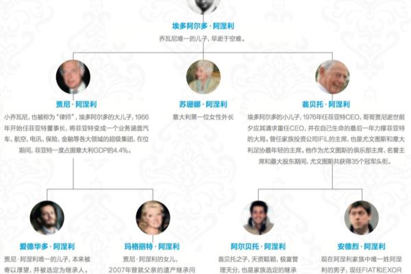 法拉利母公司和依维柯是一家吗.