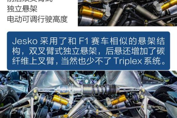 科尼赛克jesko尾翼可升降吗.