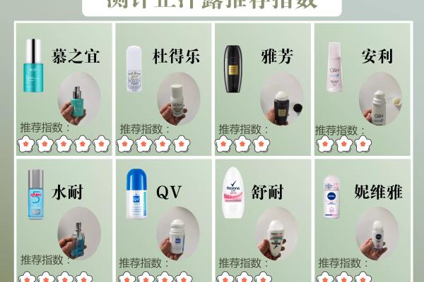 妮维雅止汗露测评可以用在腋下吗.