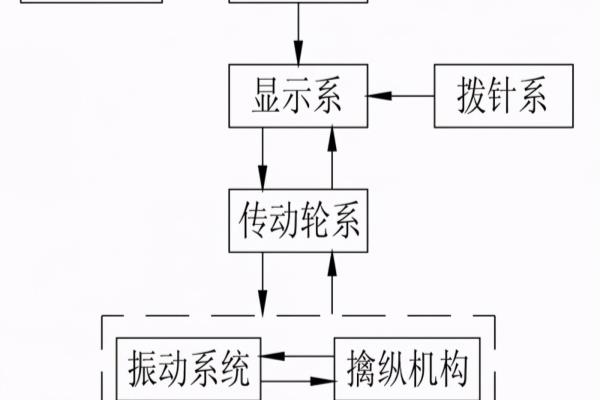 机械表零件名称大全.