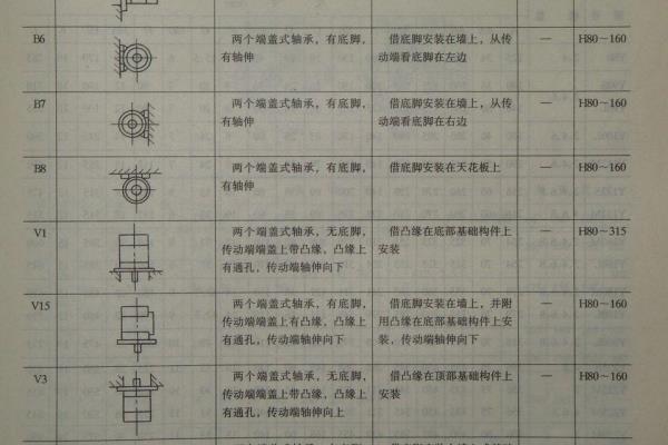 电机b35代表什么意思.