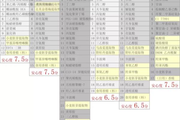 袋鼠妈妈护肤品孕妇用安全吗.