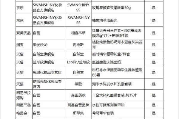 唯品会自营店的雅诗兰黛是正品吗.