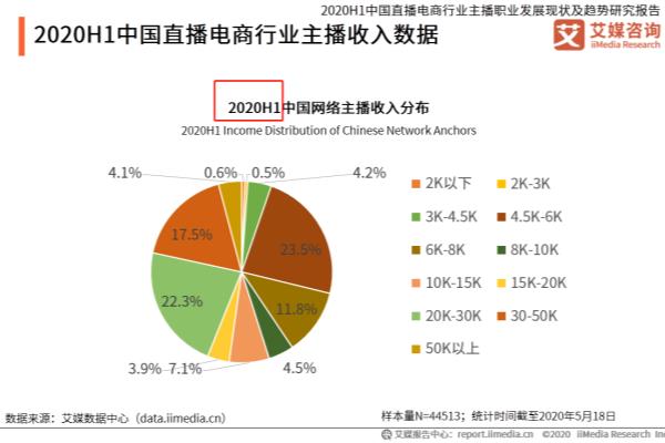 q1q2q3q4是什么意思.