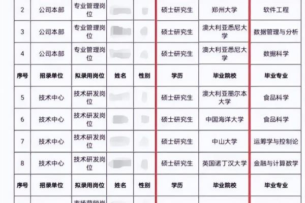 深发银行是国企还是私企.