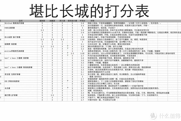 lamer唇膏收货膜开了正常吗.