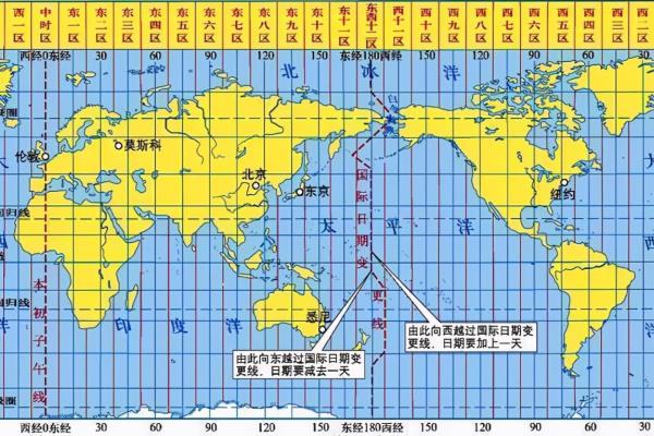 时角和太阳方位角有什么区别.