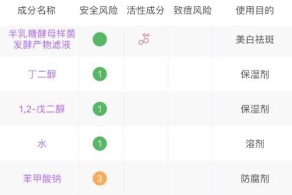 sk-ii神仙水为什么有一股口水味.