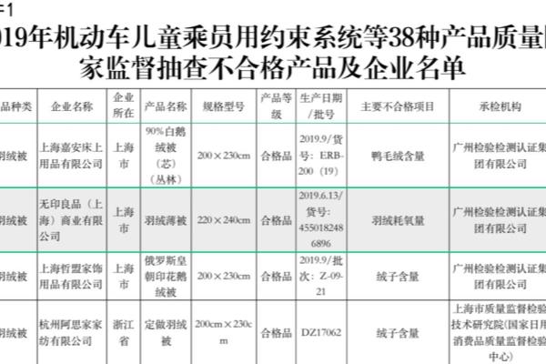 无印良品的被子质量怎么样.