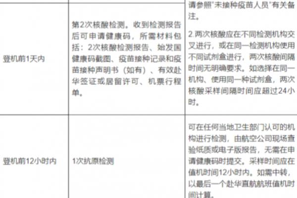 加拿大留学生怎样能买到机票回国.