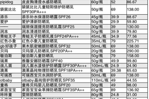 雅馨安娜护肤品在哪里能买到.
