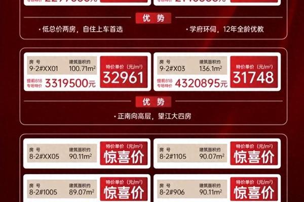 湾区金融城最新价格.