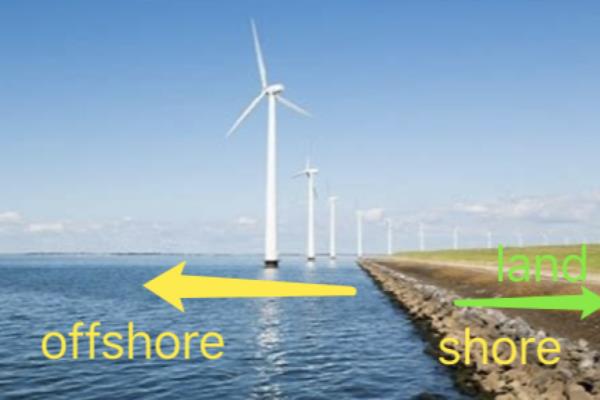 offshore和onshore的区别.