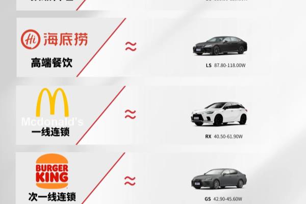 雷克萨斯所有型号.