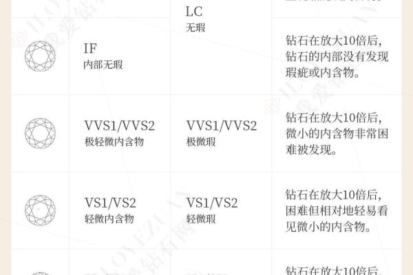 钻石一般买什么净度.
