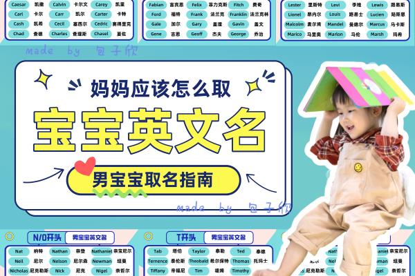 nicolas是男名还是女名.