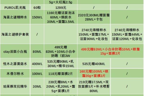 薇娅直播间lamer精粹水价格.