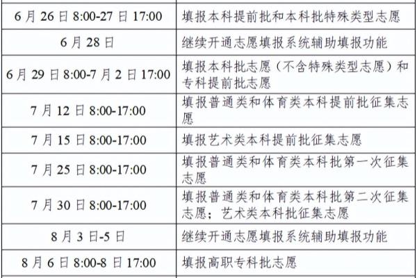 2022年高考志愿填报时间.