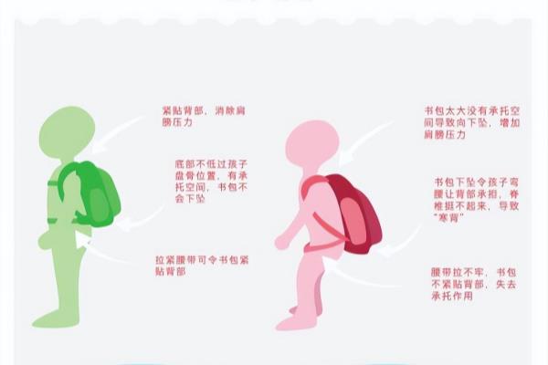 书包规格是什么意思.