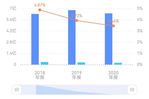 潍柴现在还赞助法拉利吗.