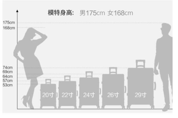 行李箱24还是26好一家三口用.
