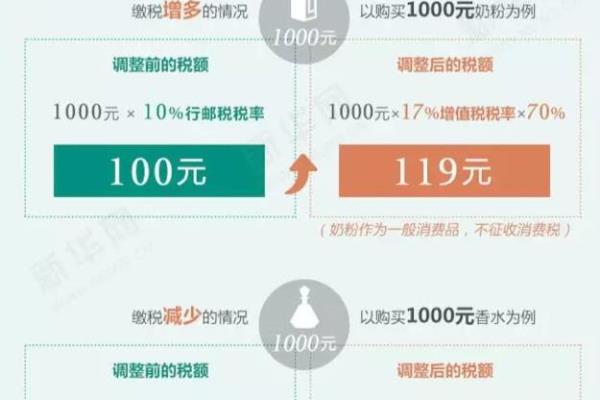 海淘护肤品不足500元会被税吗.