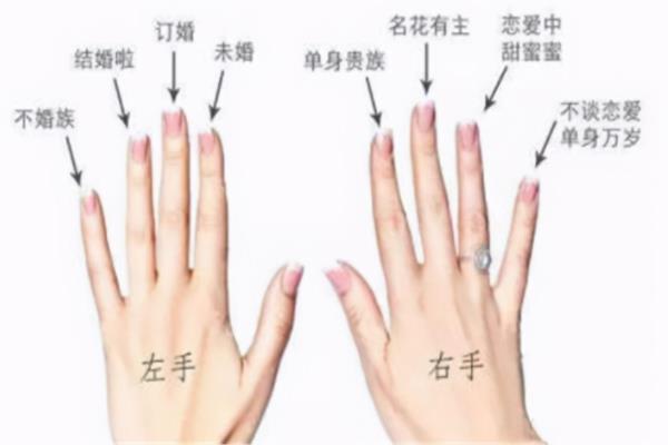 男生情侣戒指的正确戴法.