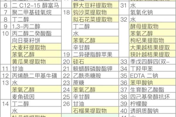 雅诗兰黛红石榴晚霜白天可以用吗.