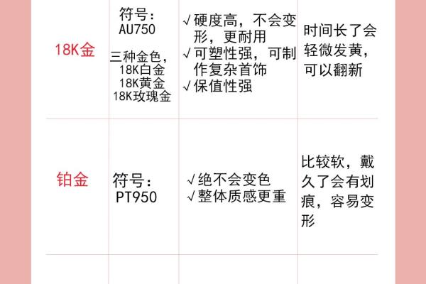 au750钻戒图片及价格.