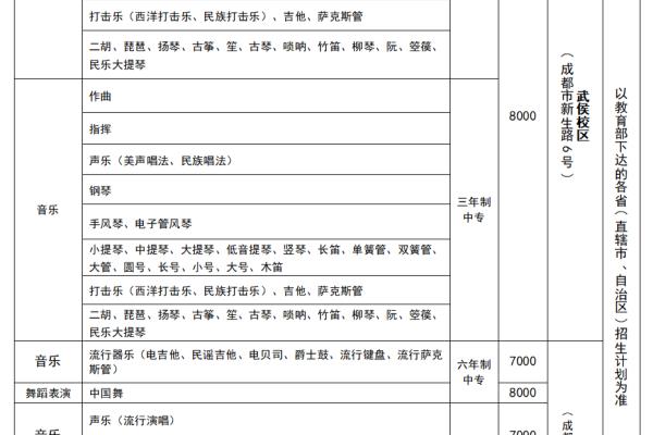 四川音乐学院附中是公立还是私立.