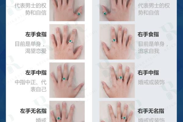 男士戒指怎么戴才正确.