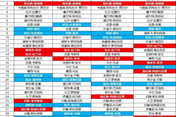 nba历史100大球星排名.