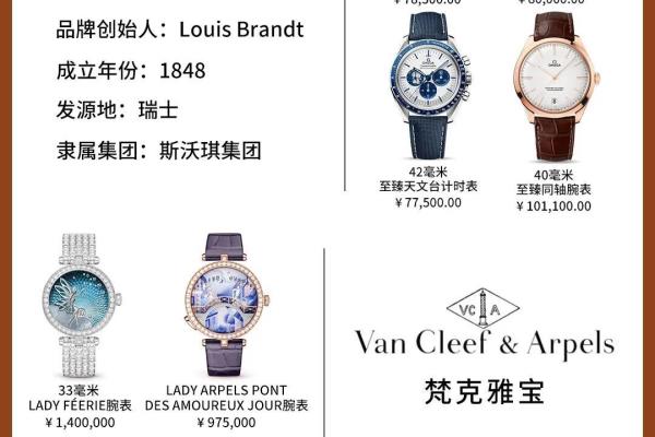 宝玑是swatch集团旗下的吗.