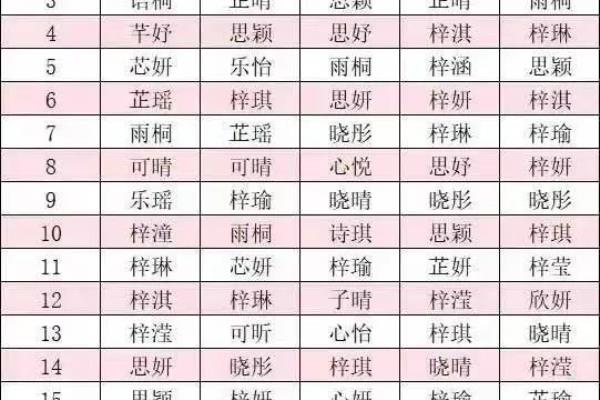 2022年宝宝名字怎么取.