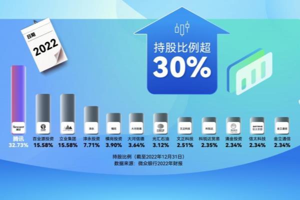 国内真正的互联网银行.