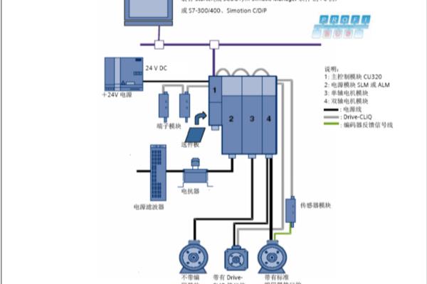 s120怎么可以修改参数.