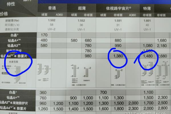 网络配镜和实体店配镜的区别.