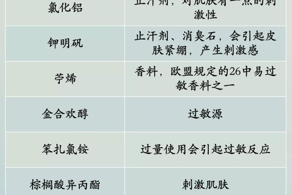 为什么妮维雅止汗露价格都不一样呢.