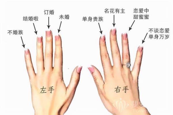 女生戒指戴每个手指代表什么.