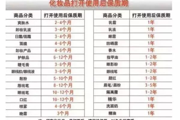 资生堂尿素护手霜生产日期怎么看?.