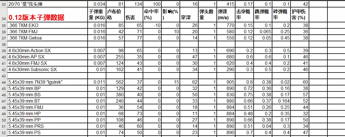 逃离塔科夫sicc包能放钥匙扣吗(18)