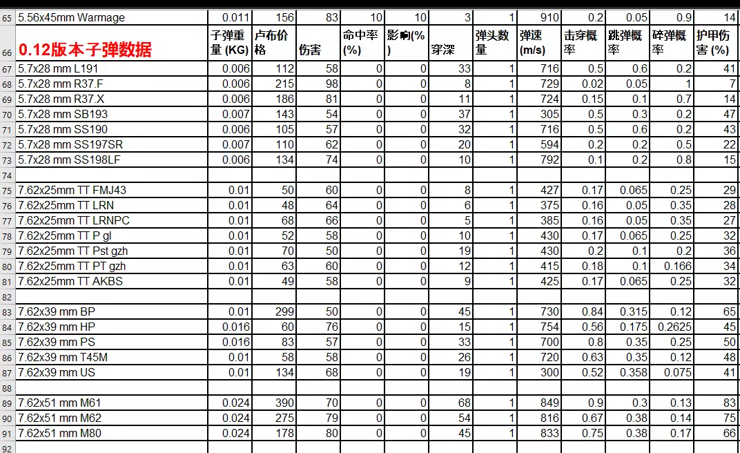 逃离塔科夫sicc包能放钥匙扣吗(19)