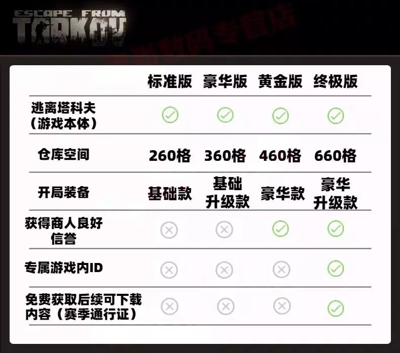 逃离塔科夫sicc包能放钥匙扣吗(1)