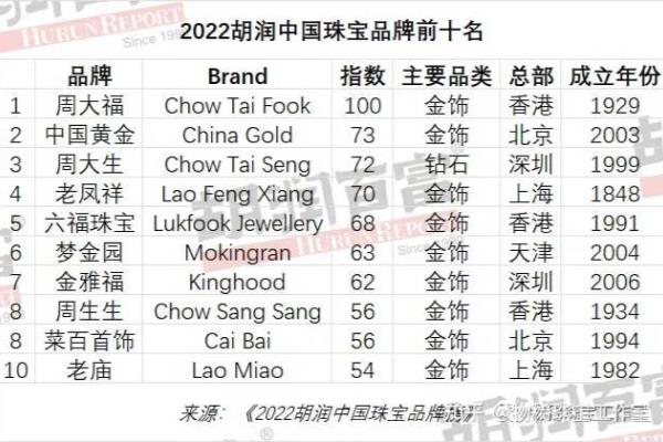 世界顶级奢侈珠宝排名.