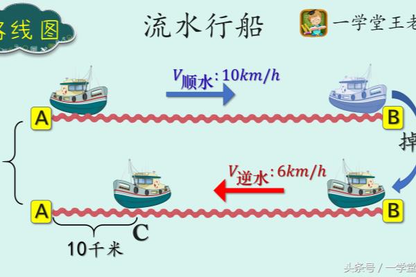 船速和水速是什么意思