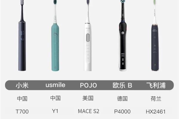 电动牙刷pojo和soro哪个好.