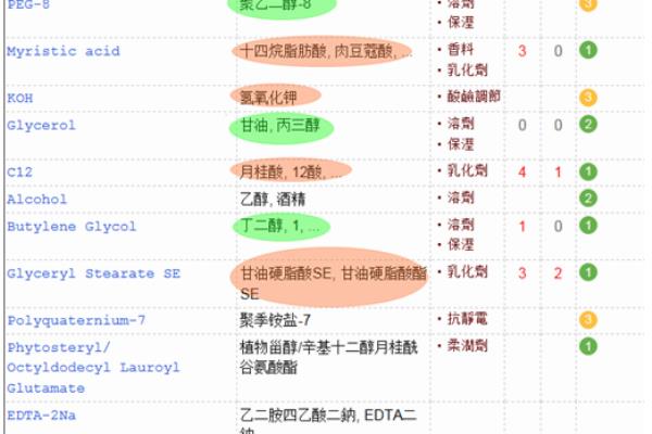 希思黎洗面奶怎么判断洗没洗干净.